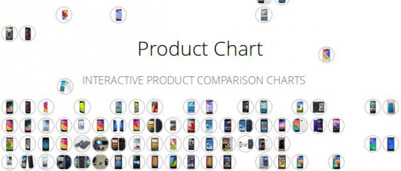 Product Chart