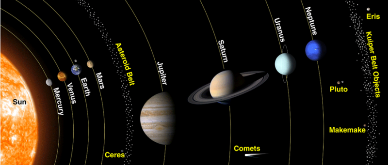 Solar System Lrg