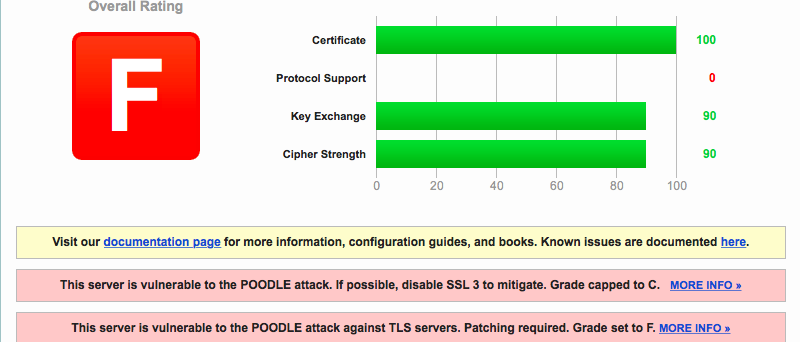 Ssl Labs Scan 02