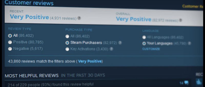 Steam Reviews Score