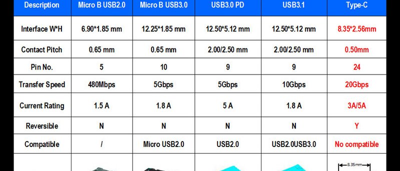 Usb C 2