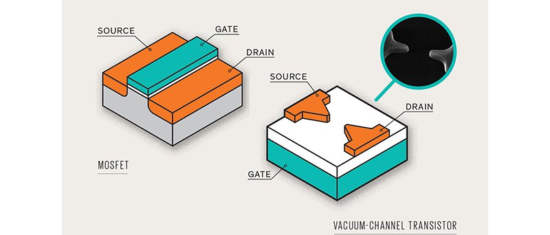 Vacuumtransistors