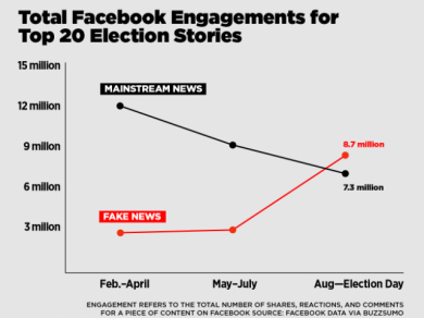 Fakenews