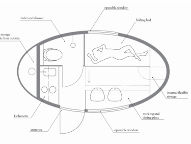 Kapsle Schema Inside