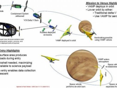 Letadlo Na Venusi