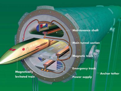 Maglev Voda