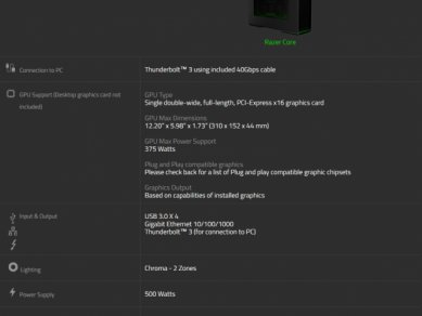 Razer Core