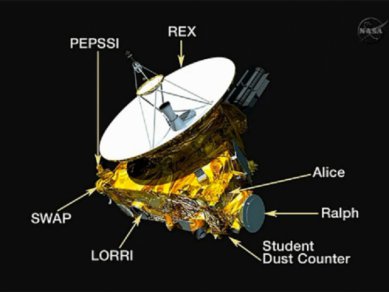 Sonda New Horizons