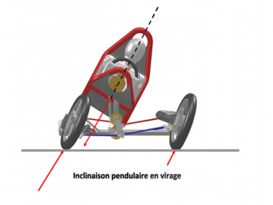 Swincar 2