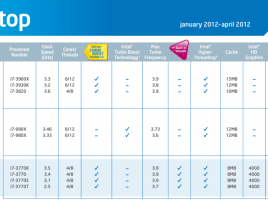 Intel Ivy Bridge Desktop Core i7