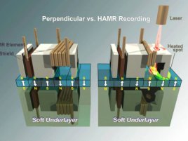 Perpendicular vs. Heat Assisted Magnetic Recording (HAMR)