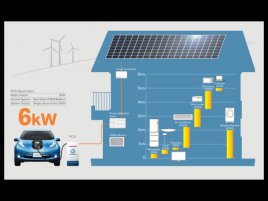 Nissan Leaf To Home Charging