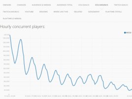 No Mans Sky Concurrent Players 1
