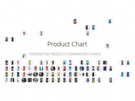 Product Chart
